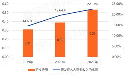 卓易信息 深耕固件與云服務(wù)，為科技巨頭提供信息技術(shù)咨詢