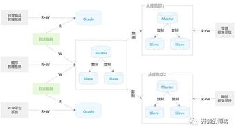 凱叔解密京東千億商品系統核心架構