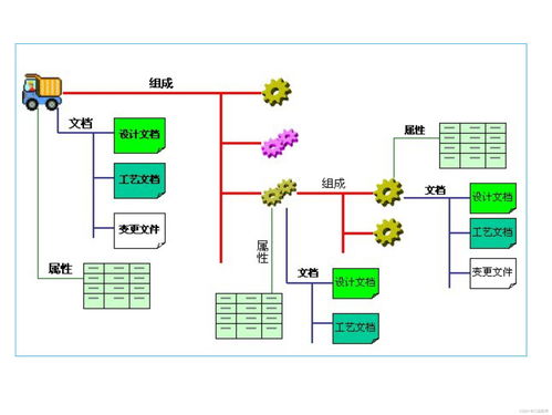 pdm系統(tǒng)在國(guó)內(nèi)發(fā)展現(xiàn)狀怎么樣